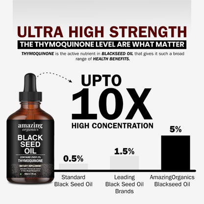 Organic Cold Pressed Black Seed Oil